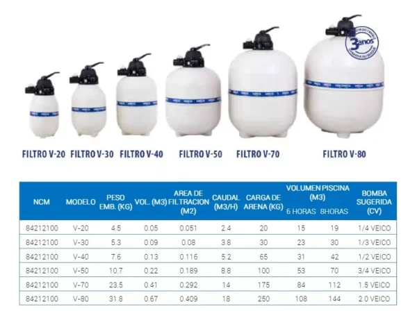 Filtro VEICO - Imagen 2